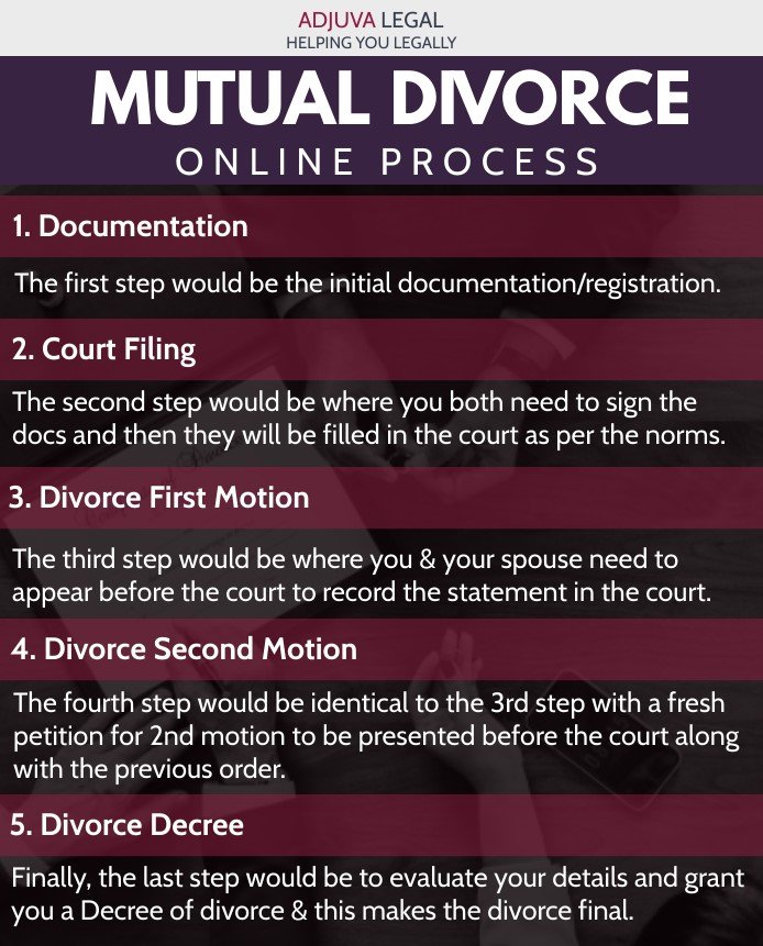 process of mutual divorce 