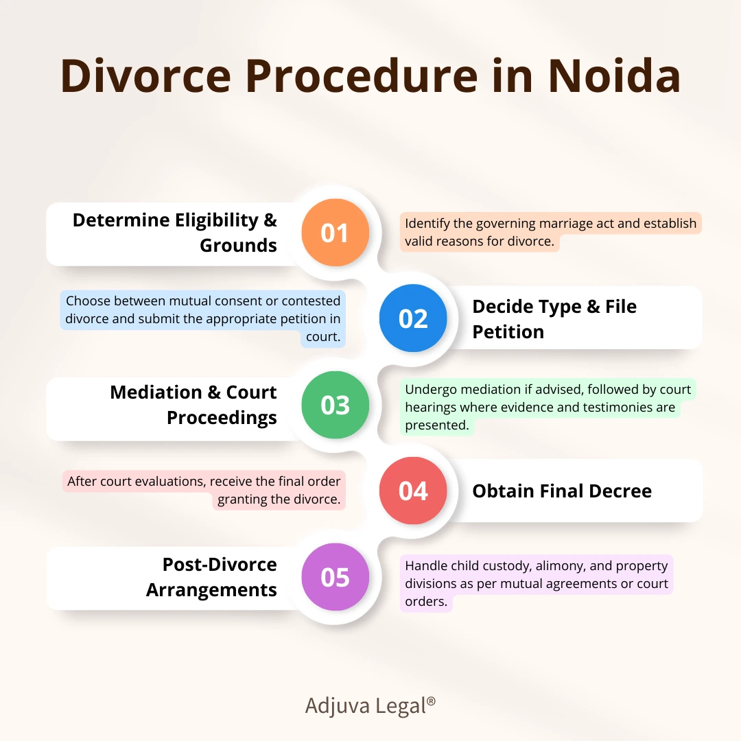 Divorce Procedure in Noida