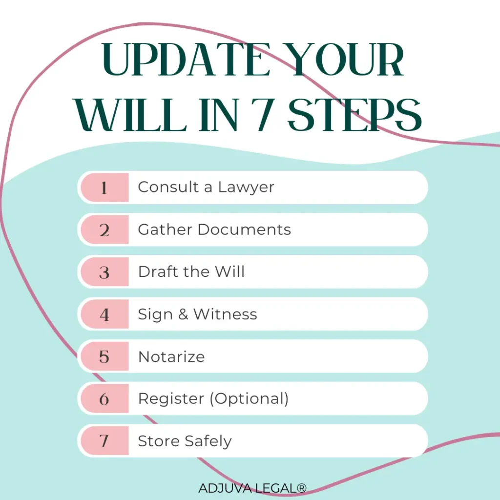 7 Steps to Legally Change Your Will in India Tired of the old family drama? It's time to update your Will to ensure your wishes are carried out smoothly. Whether you're adding a new beneficiary, changing the executor, or simply want to make a few tweaks, here's a 7-step guide to legally modify your Will in India.