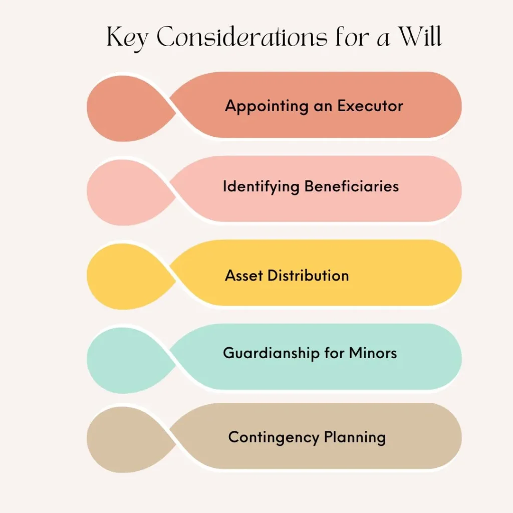 Will in Delhi: A Comprehensive Guide This guide will of creating a Will in Delhi, its importance, and the legal procedures involved. 